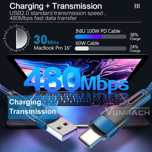 câble type c charge rapide